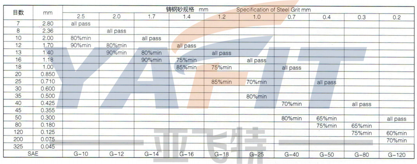 钢砂规格对照表
